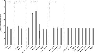 Gender, sexual orientation, ethnicity and socioeconomic factors influence how wildland firefighters communicate their work experiences